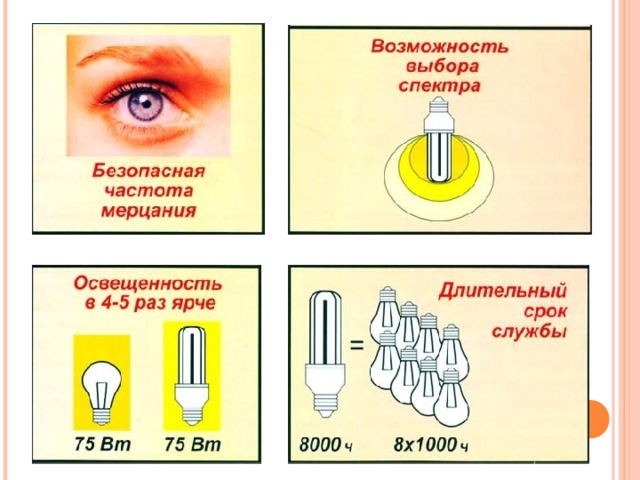 Экономия электроэнергии презентация