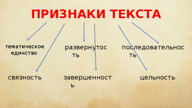 Единство текста. Тематическое единство текста. Развёрнутость текста. Признаки текста. Тематическое единство текста презентация.