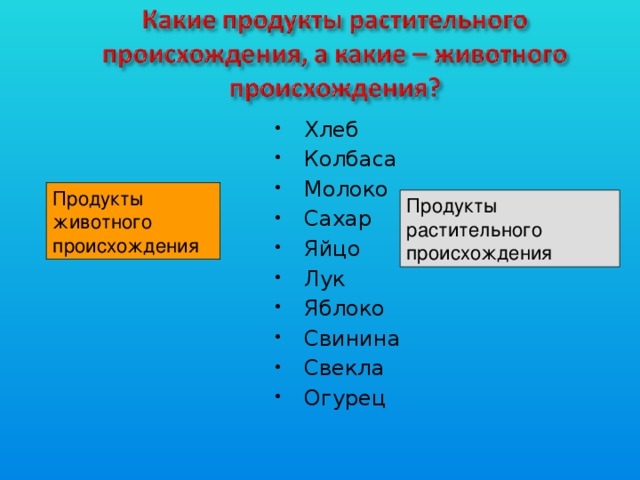 Хлеб Колбаса Молоко Сахар Яйцо Лук Яблоко Свинина Свекла Огурец Продукты животного происхождения Продукты растительного происхождения 