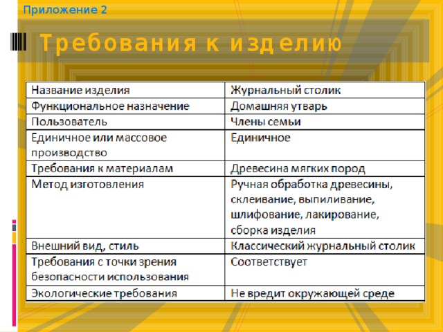 Требования к изделию проект по технологии 5 класс