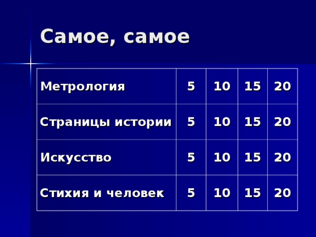 Метрология 5 Страницы истории 10 5 Искусство 15 5 10 Стихия и человек 15 5 20 10 15 10 20 20 15 20 