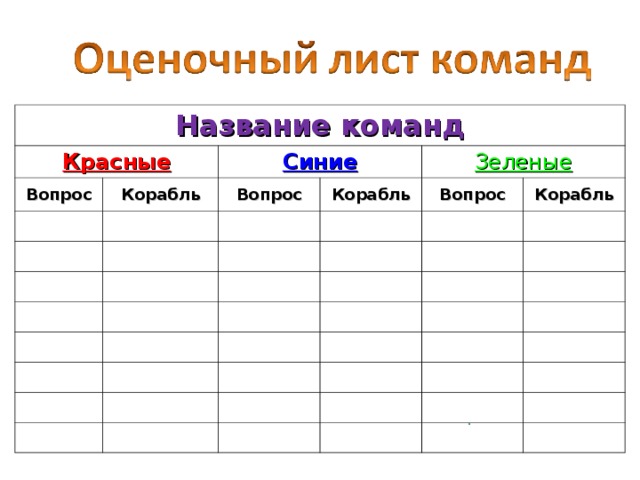 Название команд Красные Вопрос Синие Корабль Вопрос Зеленые Корабль Вопрос Корабль 