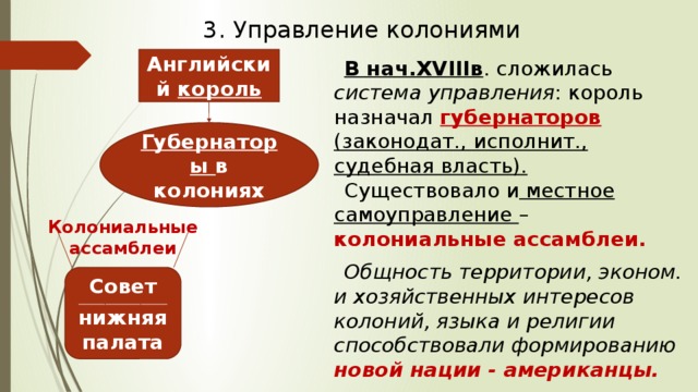 3. Управление колониями Английский король В нач.XVIIIв . сложилась система управления : король назначал губернаторов (законодат., исполнит., судебная власть). Существовало и местное самоуправление – колониальные ассамблеи.  Общность территории, эконом. и хозяйственных интересов колоний, языка и религии способствовали формированию новой нации - американцы. Губернаторы в колониях Колониальные ассамблеи Совет ______________________________ нижняя палата 