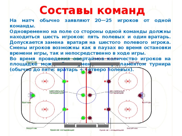 Покажи как изменится диаграмма если 30 человек будут смотреть футбольный матч а не хоккейный