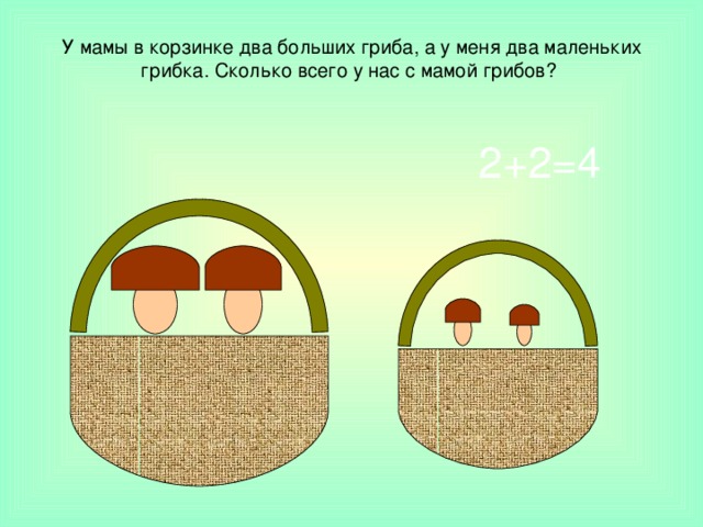 У мамы в корзинке два больших гриба, а у меня два маленьких грибка. Сколько всего у нас с мамой грибов? 2+2=4 