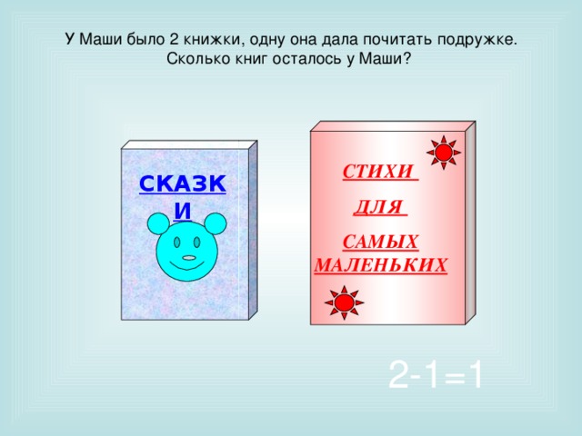 У Маши было 2 книжки, одну она дала почитать подружке.  Сколько книг осталось у Маши? СТИХИ ДЛЯ САМЫХ МАЛЕНЬКИХ СКАЗКИ 2-1=1 