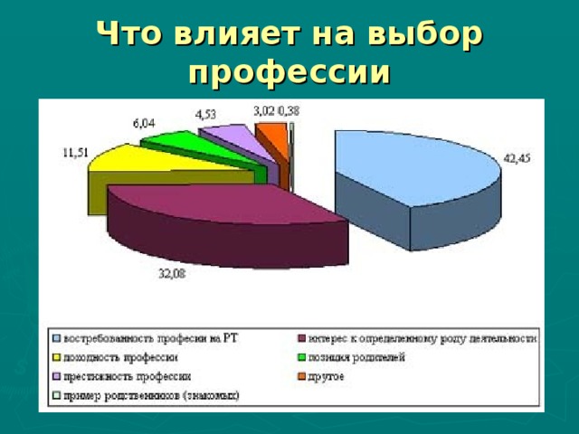 Факторы влияющие на выбор профессии картинки