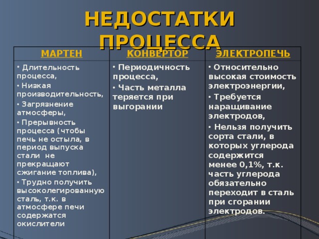 Недостатки стали. Достоинства и недостатки мартеновского способа производства стали. Сталь достоинства и недостатки. Преимущество мартеновского способа производства стали. Преимущества мартеновского способа выплавки стали.