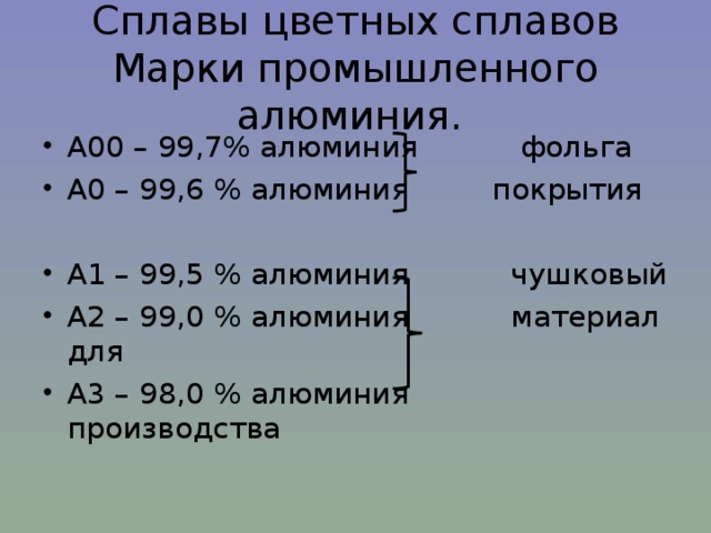 Марки сплавов