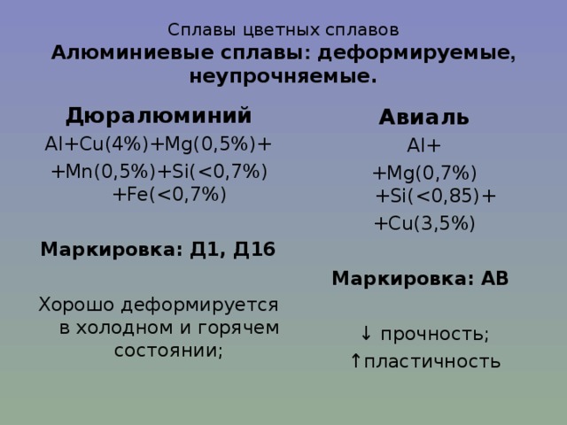 Для полного перевода в раствор образца сплава дюралюмин al cu mg следует использовать