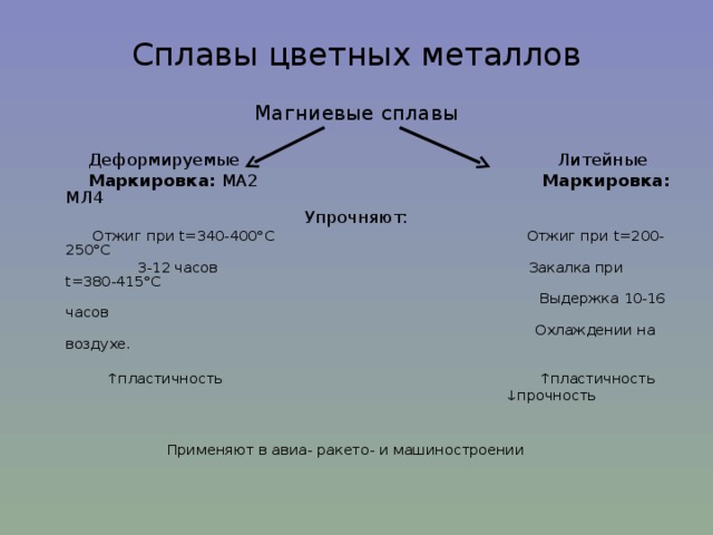 Сплавы цветных металлов