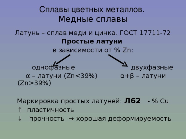 Сплавы цветных металлов.  Медные сплавы Латунь – сплав меди и цинка. ГОСТ 17711-72 Простые латуни  в зависимости от % Zn :  однофазные двухфазные  α – латуни ( Zn39%) Маркировка простых латуней: Л62 - % Cu  ↑  пластичность  ↓  прочность → хорошая деформируемость 