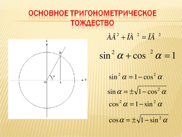 Тригонометрические функции числового аргумента 10 класс презентация никольский