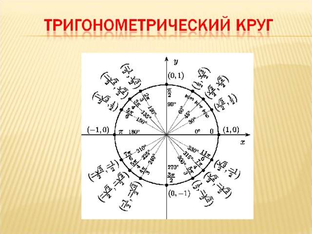 Тригонометрия в схемах