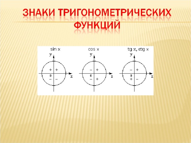 Тригонометрические функции числового. Знаки тригонометрических функций числового аргумента.. Тригонометрические функции числового аргумента формулы. Тригонометрические функции числового аргумента таблица. Таблица тригонометрических функций.