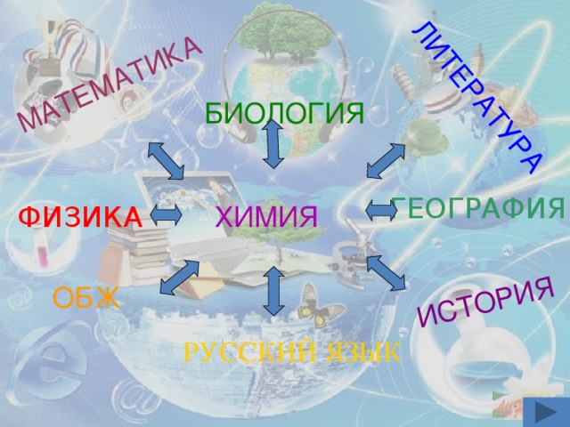 Биология химия математика. Физика химия биология география. Неделя биологии, химии, географии, истории-.... Биология география история. Математика русский и физика.