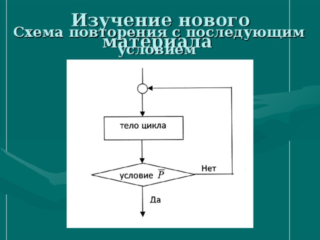 По схеме повторение пройденного материала освоение нового материала