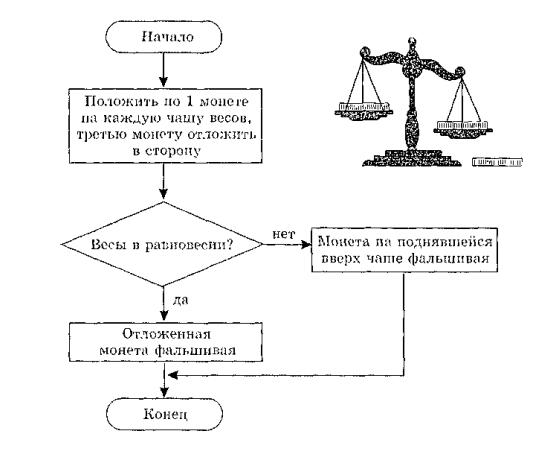 Алгоритм картинка пнг