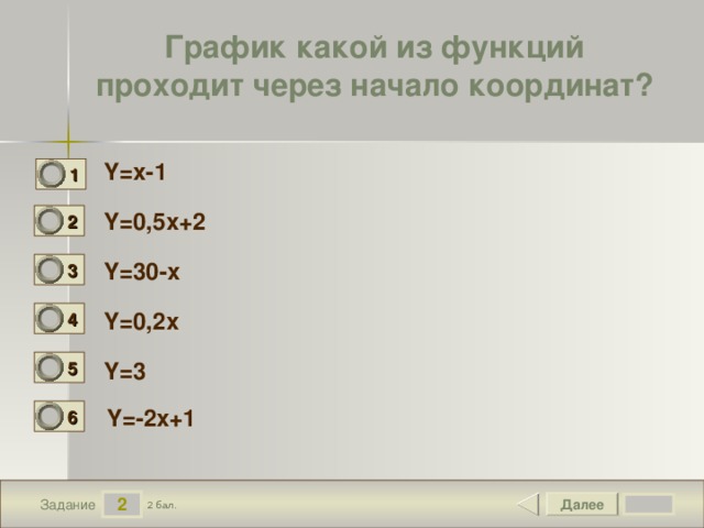 График какой из функций проходит через начало координат? Y=x-1 1 0 Y=0,5x+2 2 0 Y=30-x 3 0 Y=0,2x 4 0 5 Y=3 0 Y=-2x+1 6 0 2 Далее 2 бал. Задание 