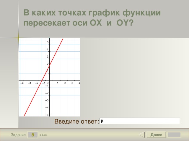 График функции пересекает оси координат