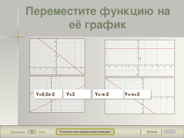 Переместите функцию на её график 1 3 2 4 В конструкторе использована идея перемещения объектов в режиме просмотра демонстрации, предложенная Гансом Хофманом (Hans Werner Hofmann hw@lemitec.de ) Y=3 Y=-x+3 Y=0,5x-2 Y=-x-2 6 Итоги Укажите все правильные позиции! 5 бал. Задание 