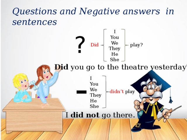 I went to the theatre yesterday отрицательное предложение. I go to the cinema yesterday. раскройте скобки употребляя глаголы в паст симпл или паст континиус. I to the theatre yesterday. предложения с глаголом say.