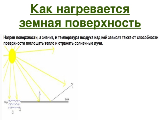 Схема нагрева воздуха