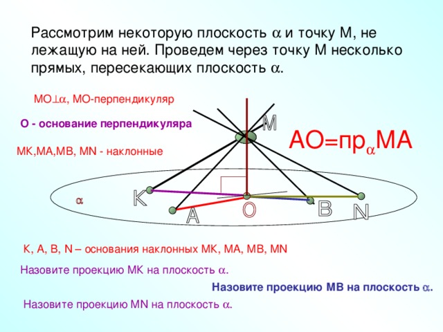 Длина перпендикуляра проведенного из точки к плоскости. Основание перпендикуляра. Перпендикуляр в природе. МО перпендикуляр.