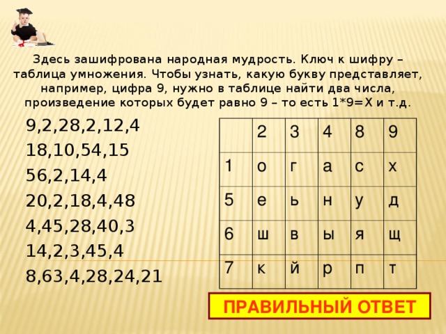 Здесь зашифрована народная мудрость. Ключ к шифру – таблица умножения. Чтобы узнать, какую букву представляет, например, цифра 9, нужно в таблице найти два числа, произведение которых будет равно 9 – то есть 1*9=Х и т.д. 9,2,28,2,12,4 18,10,54,15 56,2,14,4 20,2,18,4,48 4,45,28,40,3 14,2,3,45,4 8,63,4,28,24,21 2 1 о 3 5 е 4 г 6 ш а 7 ь 8 к с 9 в н х ы у й р я д щ п т ПРАВИЛЬНЫЙ ОТВЕТ 