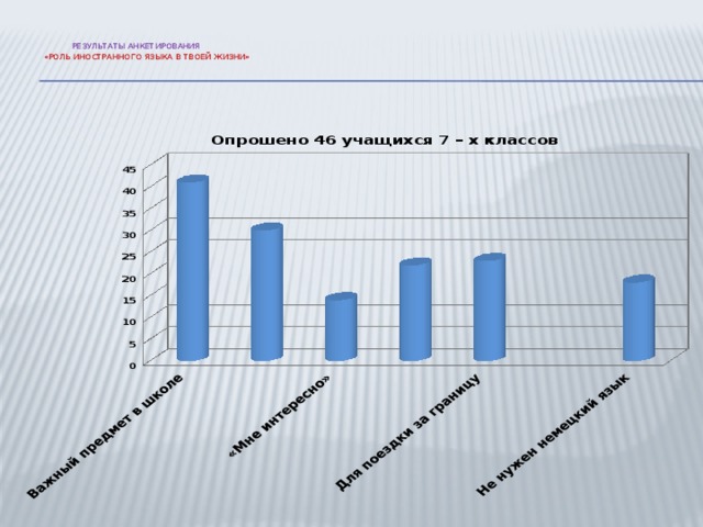 Роль иностранного языка в планах на будущее