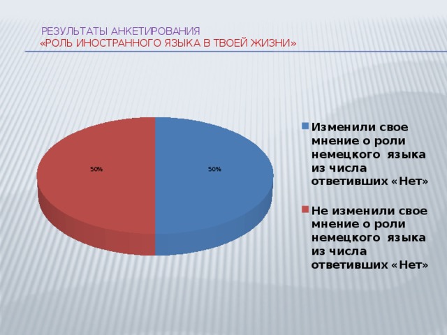 Роль иностранного языка в планах на будущее