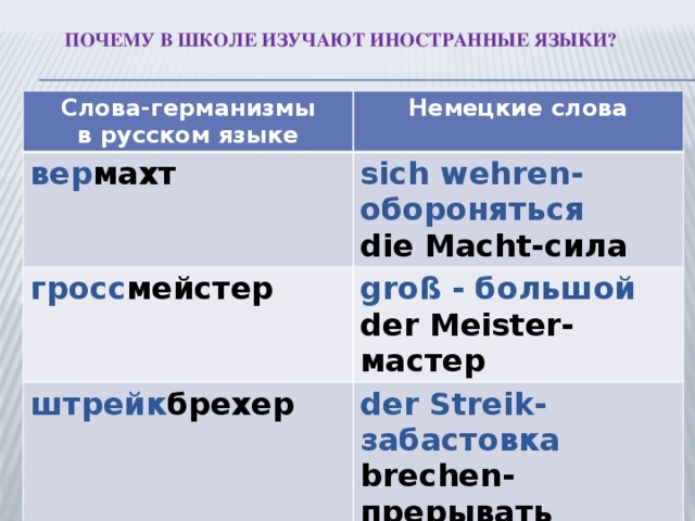 Германизмы в русском языке проект