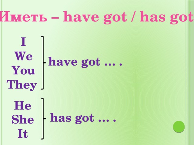 I ll have had. Как переводится have got и has got. Англ have got, has got. Have got has got правило. Have has got правило.