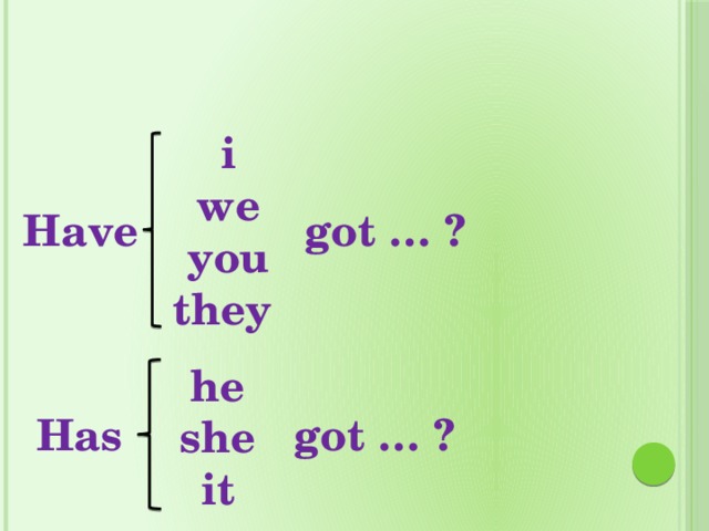 He has вопрос. Правило he she it. Вопросы have you got. He she it have или has. It have или has.