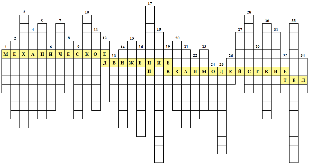 Кроссворд по физике 8 класс