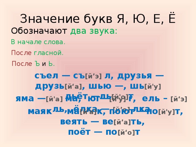 Нашел 2 звука. Обозначают два звука в начале слова и после гласной. Слова с буквой е после гласной. Буква е после гласного обозначает два звука. Буквы е ё ю я после гласной.