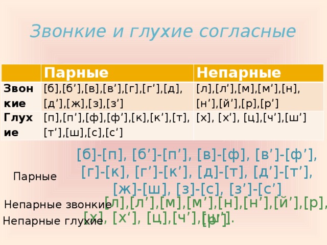 Таблица по звонкости глухости согласных звуков картинка