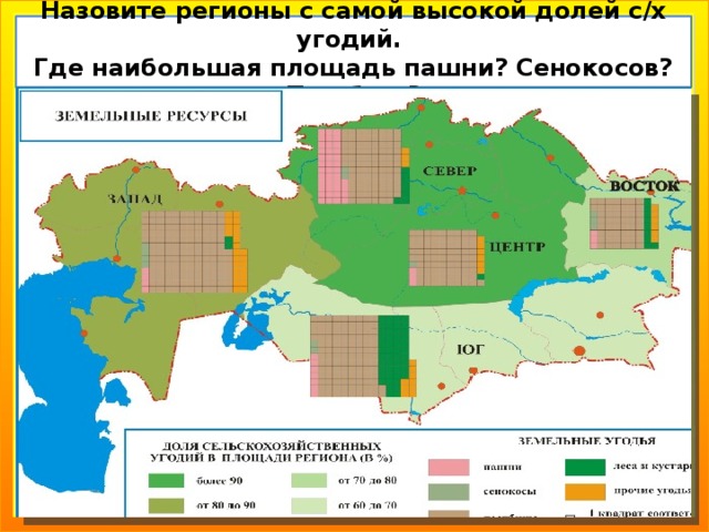 Назовите регионы с самой высокой долей с/х угодий. Где наибольшая площадь пашни? Сенокосов? Пастбищ? Структура сельскохозяйственных угодий:  пашни, пастбища, сенокосы, многолетние насаждения (сады и виноградники) 5 187 24 85 4 11 Какие угодья занимают наибольшую площадь? Чем обусловлена такая структура сельскохозяйственных угодий Казахстана? 