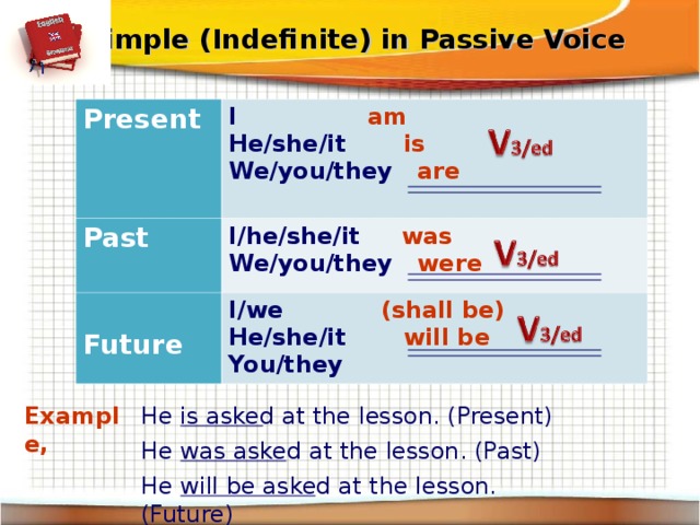 Passive voice в английском презентация для 8 класса