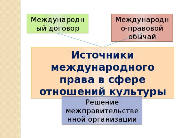 Международно правовой договор