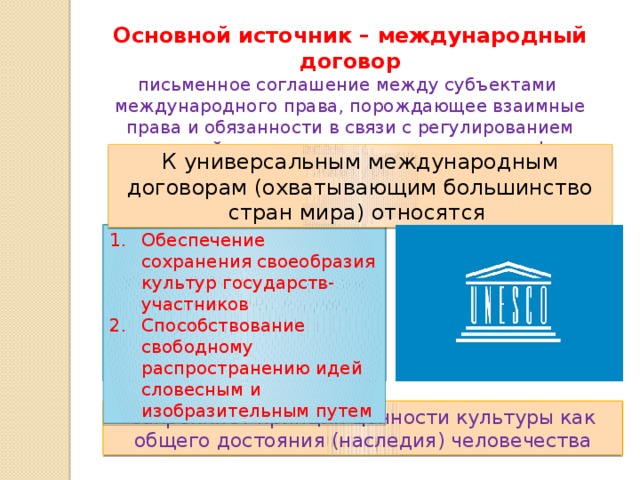 Международные договоры о правах человека план