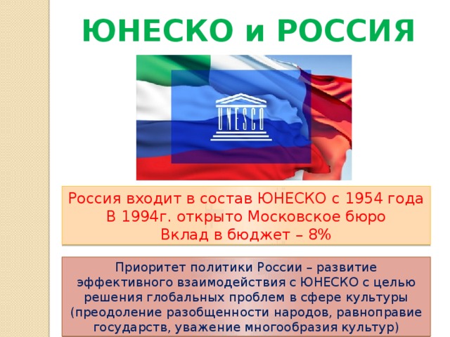 Юнеско история и роль в современном мире презентация