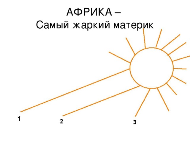 АФРИКА –  Самый жаркий материк 