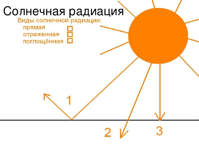 Солнечная радиация 