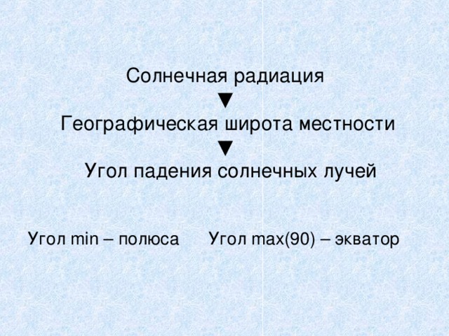 Солнечная радиация   ▼   Географическая широта местности   ▼   Угол падения солнечных лучей Угол min – полюса Угол max (90) – экватор 