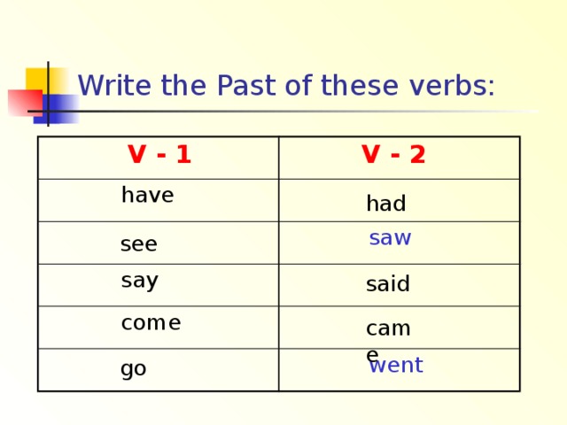 Write the past simple forms