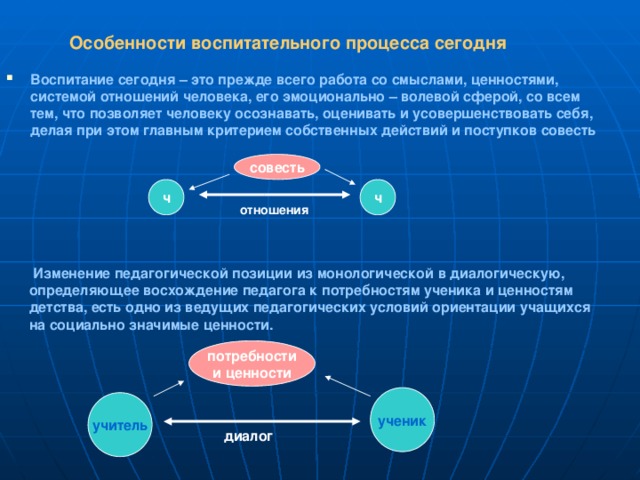    Воспитание сегодня – это прежде всего работа со смыслами, ценностями, системой отношений человека, его эмоционально – волевой сферой, со всем тем, что позволяет человеку осознавать, оценивать и усовершенствовать себя, делая при этом главным критерием собственных действий и поступков совесть Особенности воспитательного процесса сегодня совесть ч ч отношения  Изменение педагогической позиции из монологической в диалогическую, определяющее восхождение педагога к потребностям ученика и ценностям детства, есть одно из ведущих педагогических условий ориентации учащихся на социально значимые ценности.  потребности и ценности ученик учитель диалог 