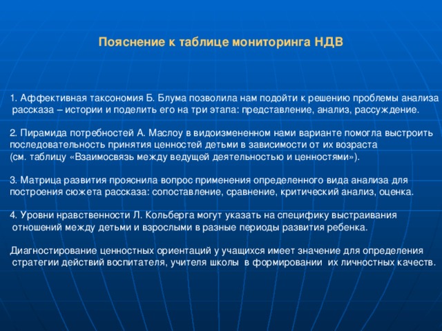 Пояснение к таблице мониторинга НДВ 1. Аффективная таксономия Б. Блума позволила нам подойти к решению проблемы анализа  рассказа – истории и поделить его на три этапа: представление, анализ, рассуждение. 2. Пирамида потребностей А. Маслоу в видоизмененном нами варианте помогла выстроить последовательность принятия ценностей детьми в зависимости от их возраста (см. таблицу «Взаимосвязь между ведущей деятельностью и ценностями»). 3. Матрица развития прояснила вопрос применения определенного вида анализа для построения сюжета рассказа: сопоставление, сравнение, критический анализ, оценка. 4. Уровни нравственности Л. Кольберга могут указать на специфику выстраивания  отношений между детьми и взрослыми в разные периоды развития ребенка. Диагностирование ценностных ориентаций у учащихся имеет значение для определения  стратегии действий воспитателя, учителя школы в формировании их личностных качеств.  