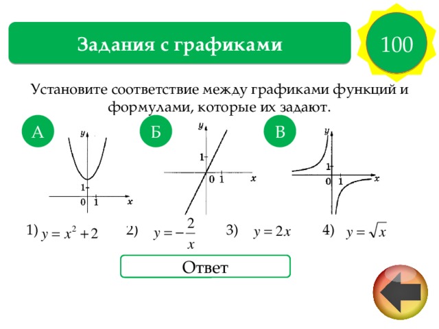 100 Задания с графиками Установите соответствие между графиками функций и формулами, которые их задают. 1) 2) 3) 4) А Б В Ответ Ответ 