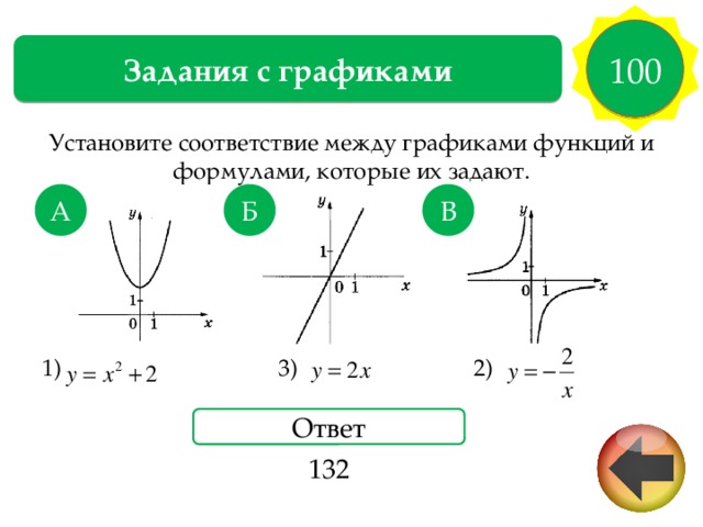 100 Задания с графиками Установите соответствие между графиками функций и формулами, которые их задают. 1) 3) 2) А Б В Ответ 132 